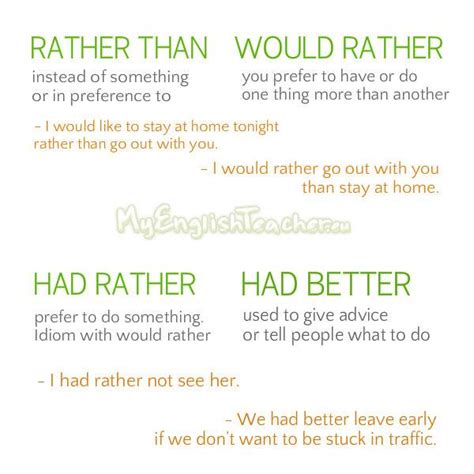 rather deutsch|when to use rather.